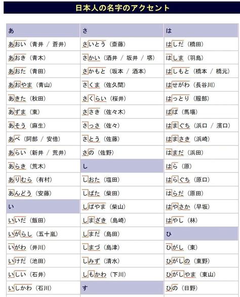 男性日文名字|日本名字产生器：逾7亿个名字完整收录 